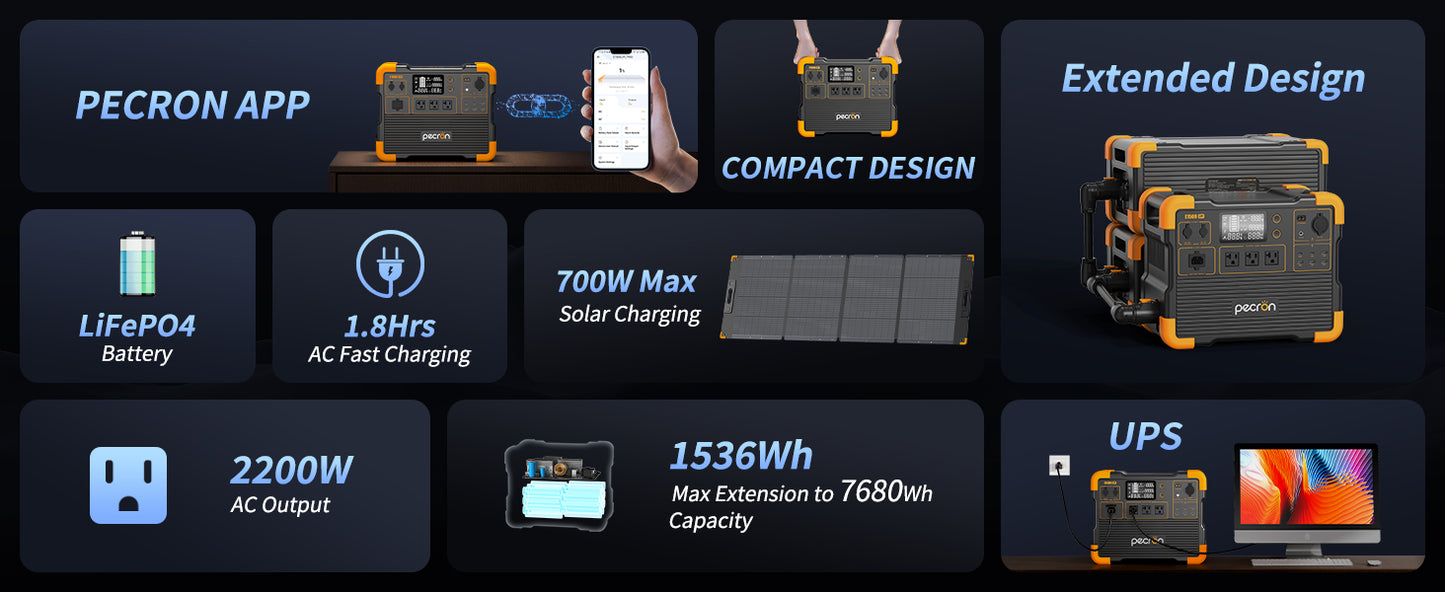 Pecron E1500LFP Solar Generator – Portable Power Station