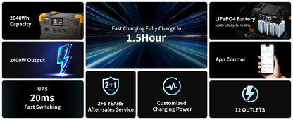 Pecron E2400LFP Solar Generator | 2,048 Wh LiFePO₄ 2400W Portable Power Station