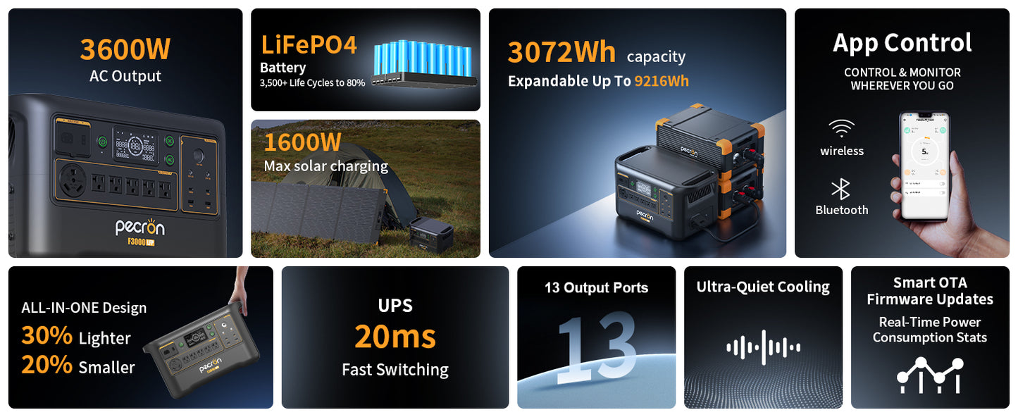 Pecron F3000LFP Solar Generator | 3,072 Wh LiFePO₄ 3600 W Portable Power Station