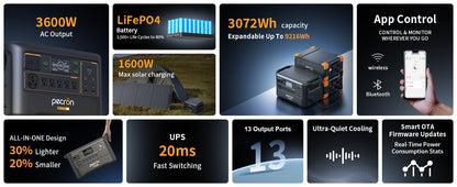 Pecron F3000LFP Solar Generator | 3,072 Wh LiFePO₄ 3600 W Portable Power Station