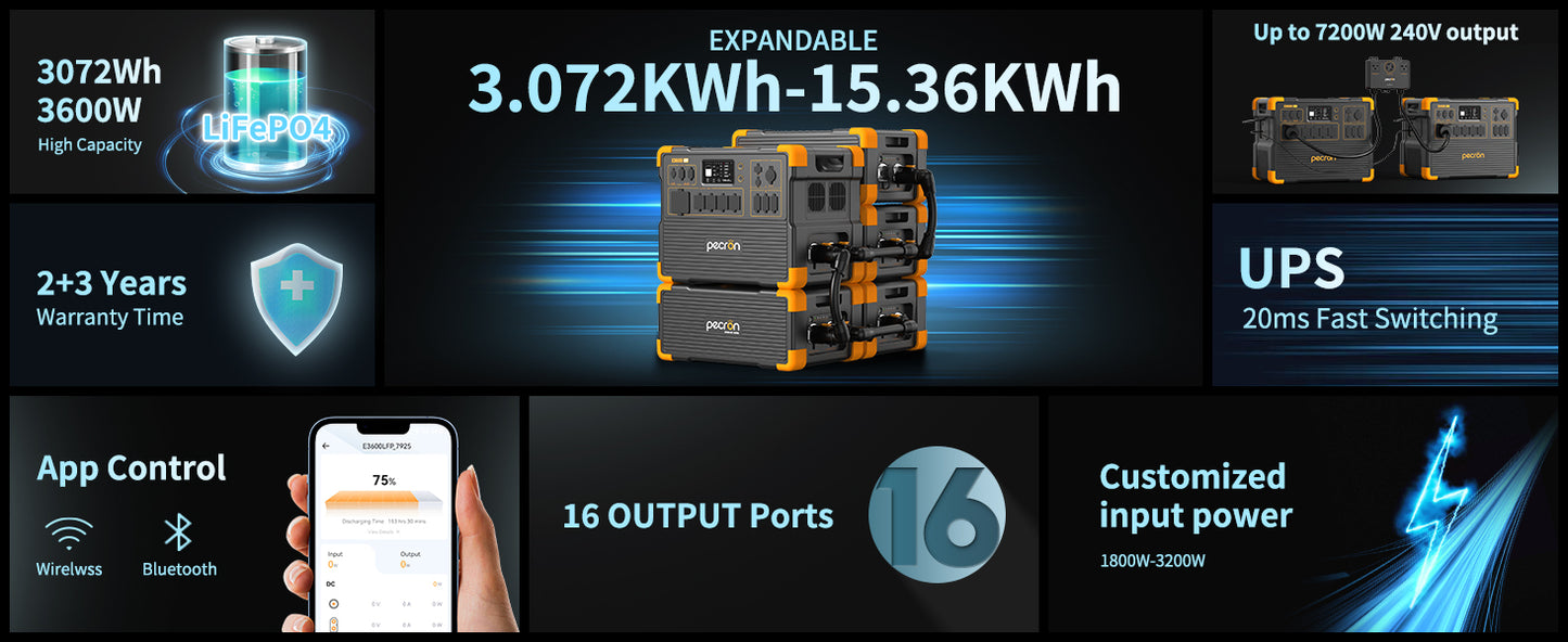 Pecron E3600LFP Solar Generator – Ultra-High Capacity Portable Power Station