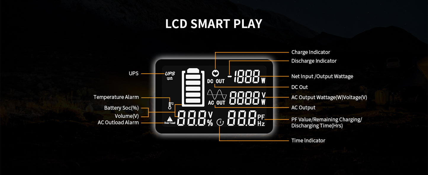 Pecron E2400LFP Solar Generator | 2,048 Wh LiFePO₄ 2400W Portable Power Station