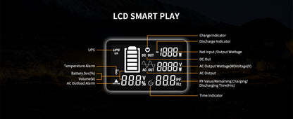 Pecron E2400LFP Solar Generator | 2,048 Wh LiFePO₄ 2400W Portable Power Station