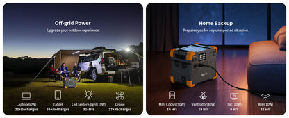 Pecron E1500LFP Solar Generator – Portable Power Station