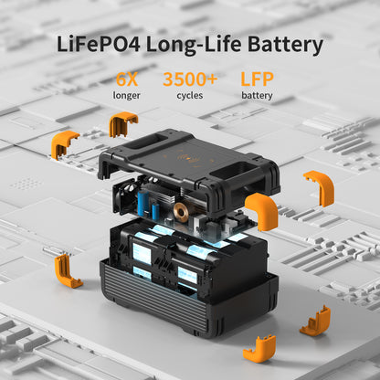 Pecron E1500LFP Solar Generator – Portable Power Station